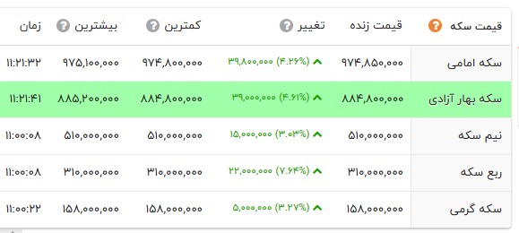 نسیم گیلان