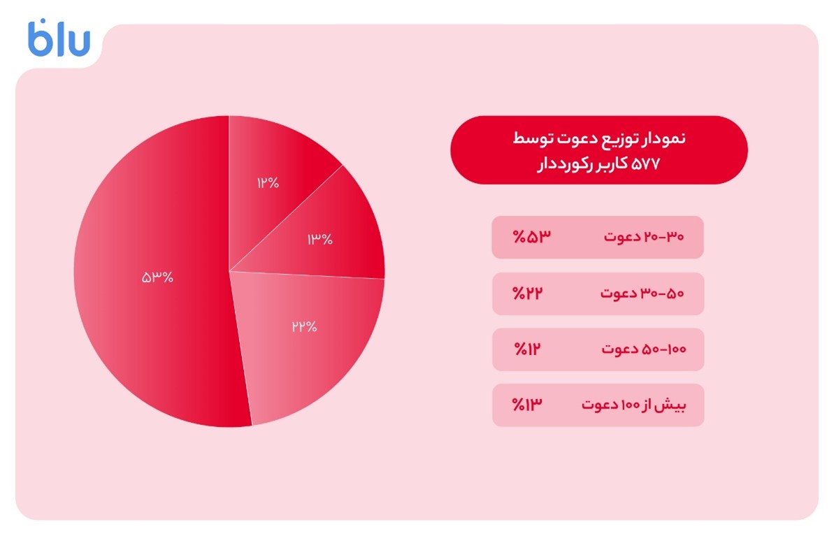 نسیم گیلان