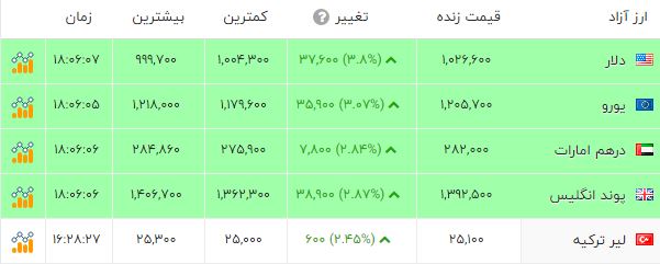 نسیم گیلان
