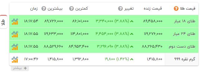 نسیم گیلان