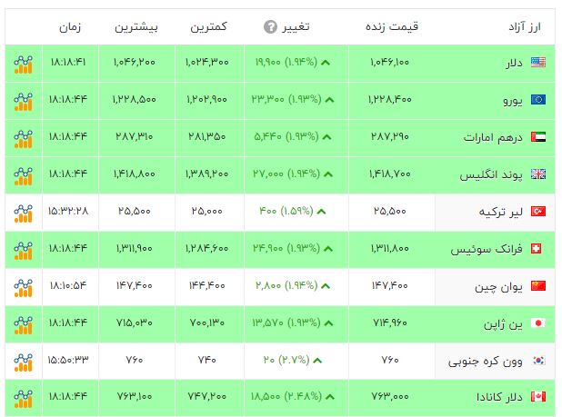 نسیم گیلان