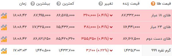 نسیم گیلان
