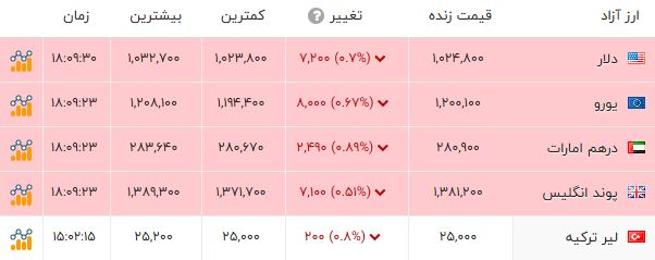 نسیم گیلان