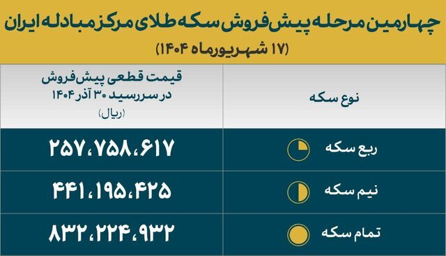 نسیم گیلان