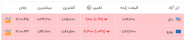 نسیم گیلان
