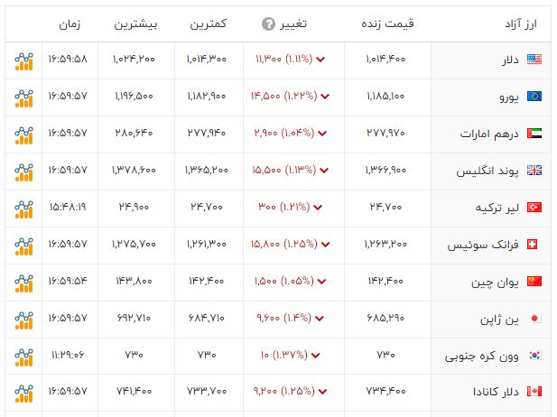 نسیم گیلان
