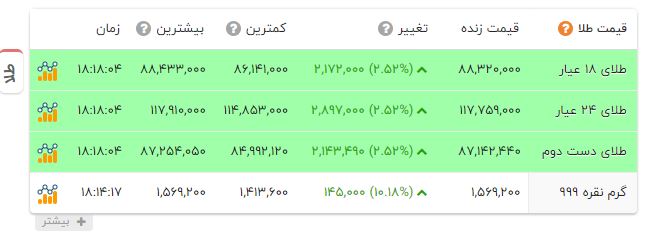 نسیم گیلان