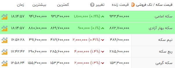 نسیم گیلان