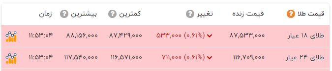 نسیم گیلان