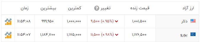 نسیم گیلان