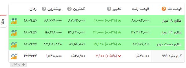 نسیم گیلان