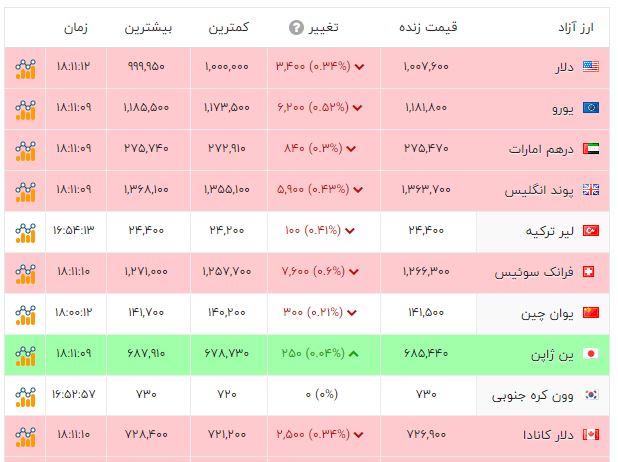 نسیم گیلان