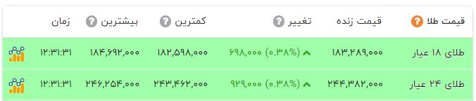 نسیم گیلان
