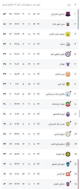 نسیم گیلان