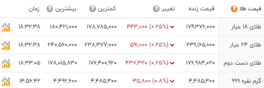نسیم گیلان