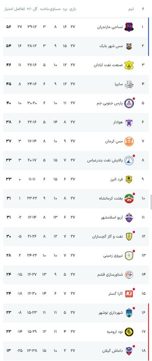 نسیم گیلان