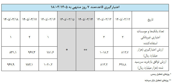نسیم گیلان