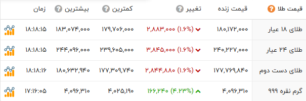 نسیم گیلان