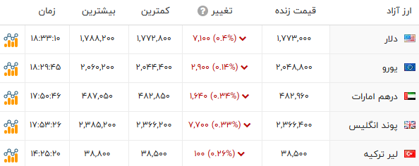 نسیم گیلان