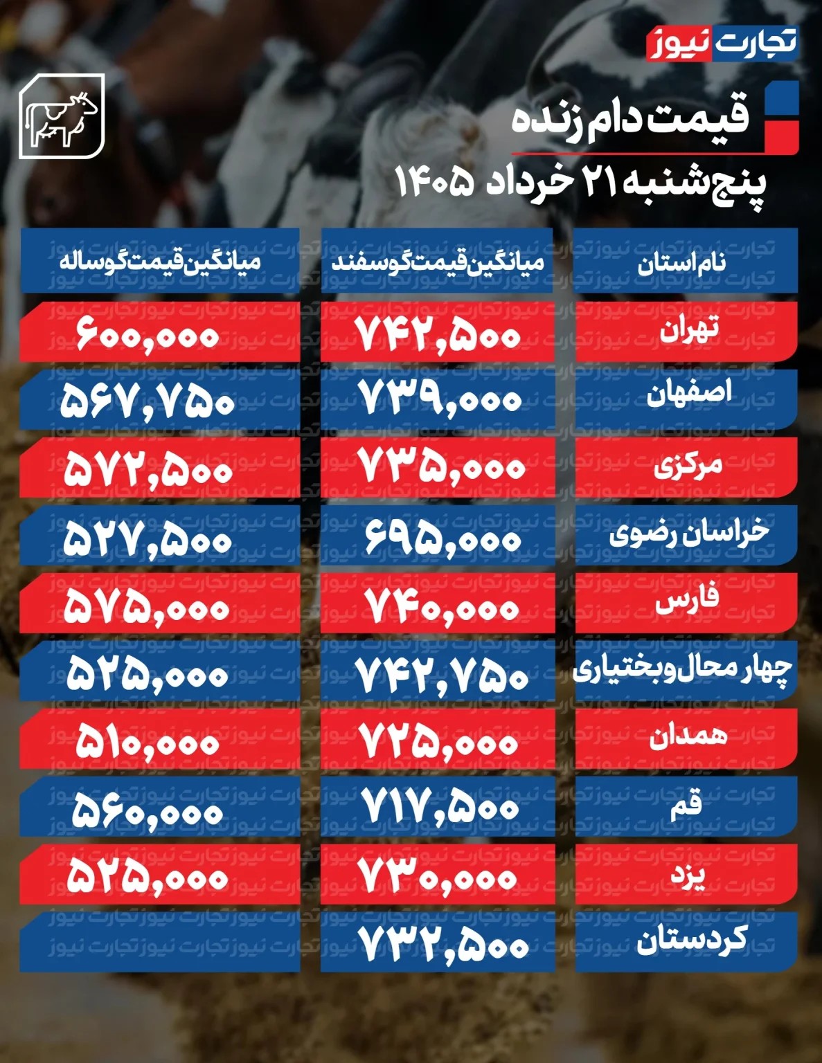 نسیم گیلان