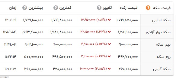نسیم گیلان
