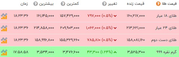 نسیم گیلان