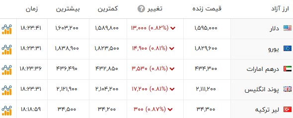 نسیم گیلان
