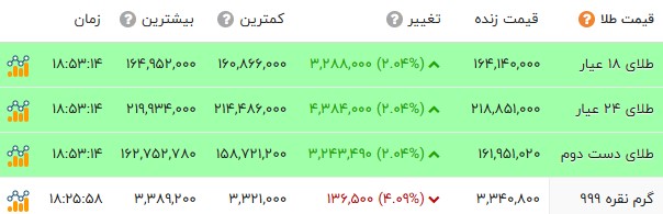 نسیم گیلان