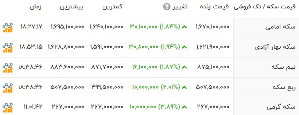 نسیم گیلان