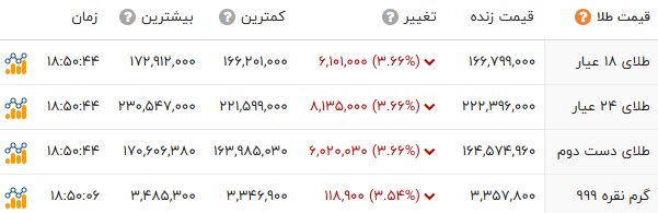 نسیم گیلان