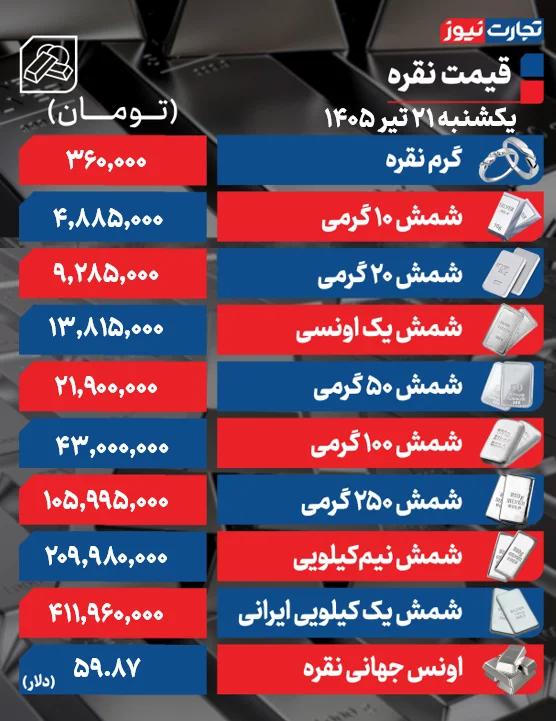 نسیم گیلان