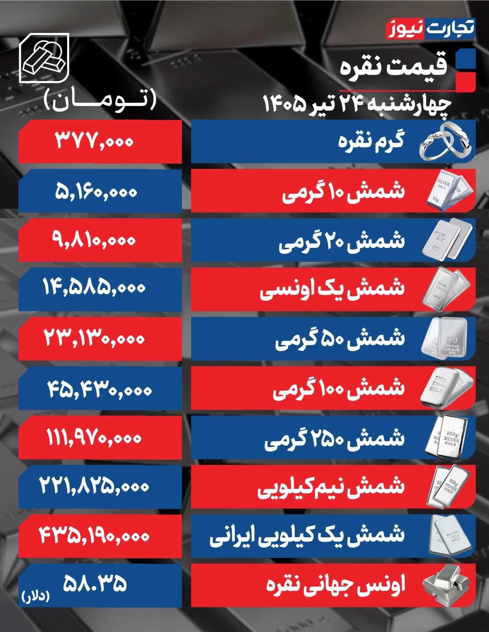 نسیم گیلان