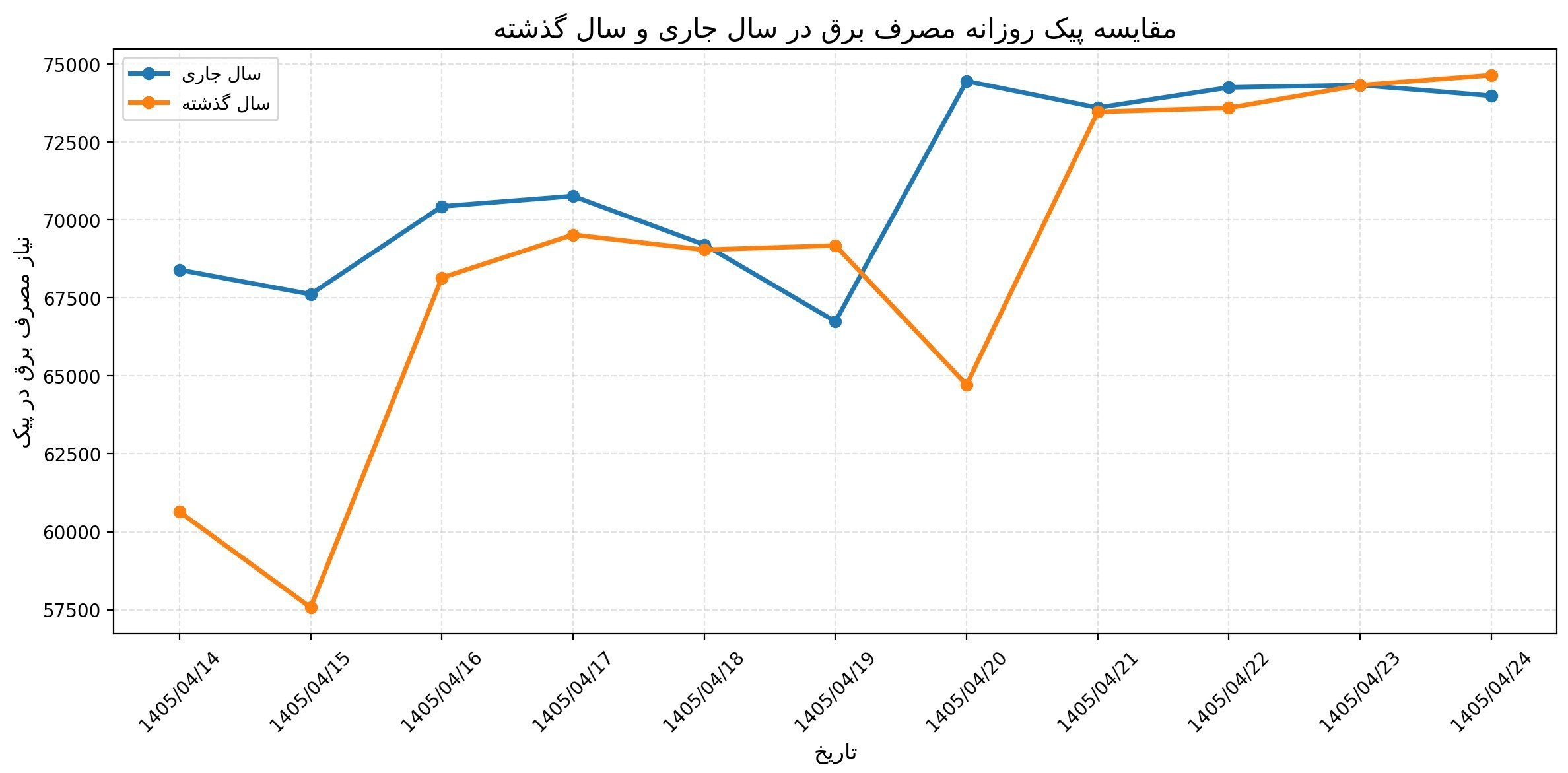 نسیم گیلان