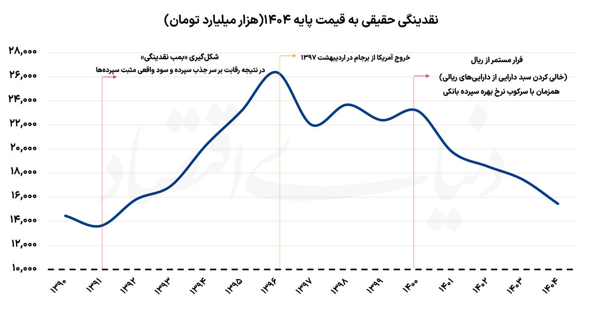 نسیم گیلان