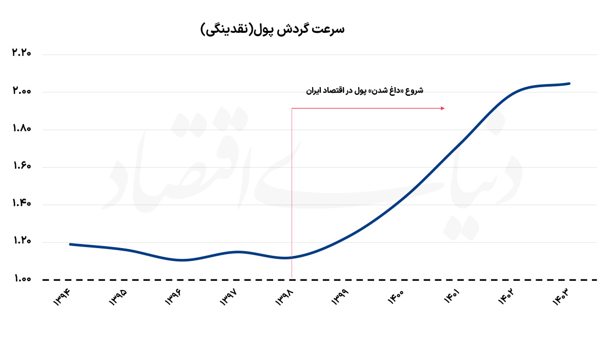 نسیم گیلان
