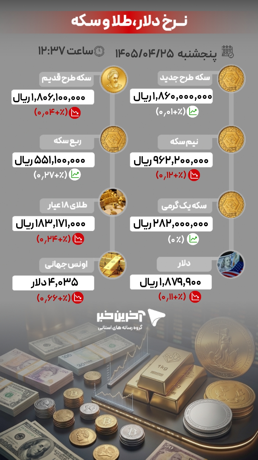 نسیم گیلان