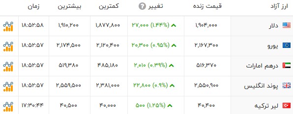نسیم گیلان