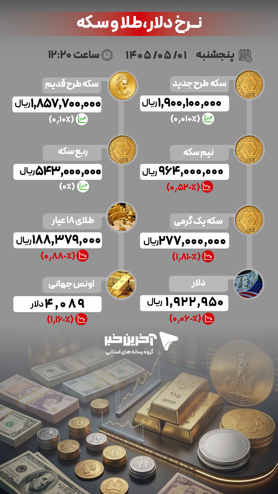 نسیم گیلان