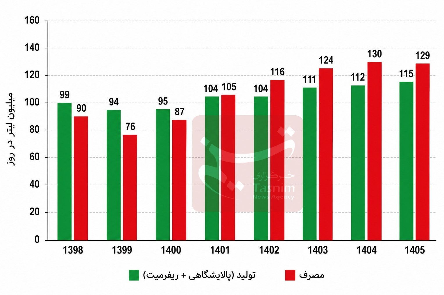 نسیم گیلان