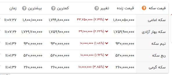 نسیم گیلان