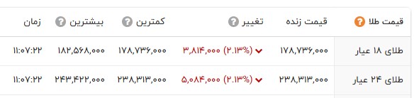 نسیم گیلان