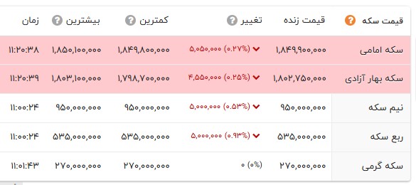نسیم گیلان