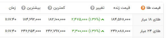 نسیم گیلان