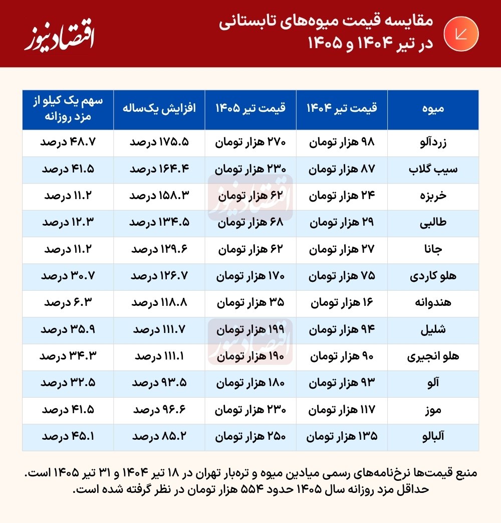 نسیم گیلان