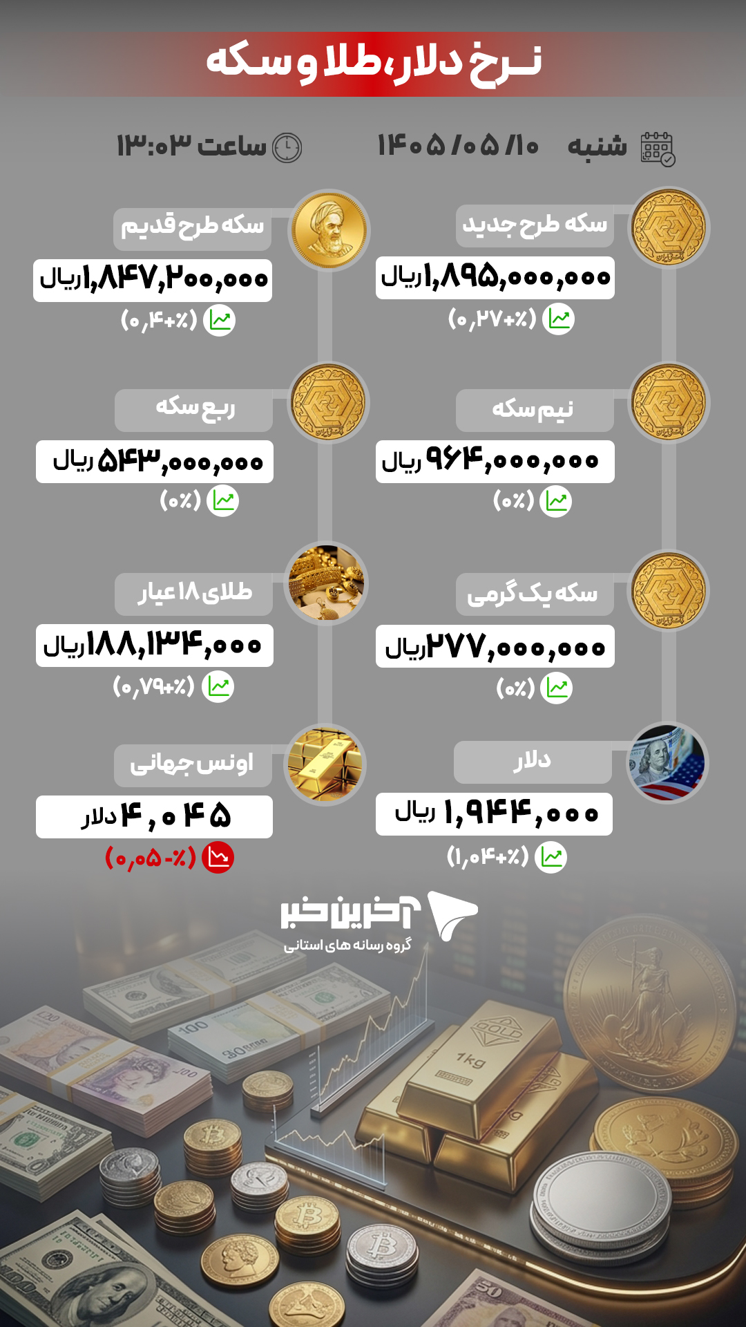نسیم گیلان