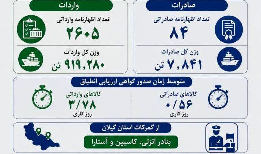 نسیم گیلان