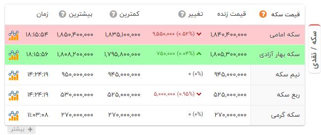 نسیم گیلان