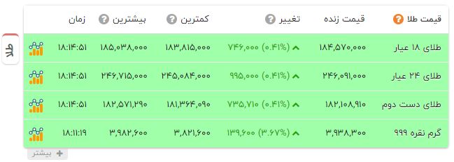 نسیم گیلان