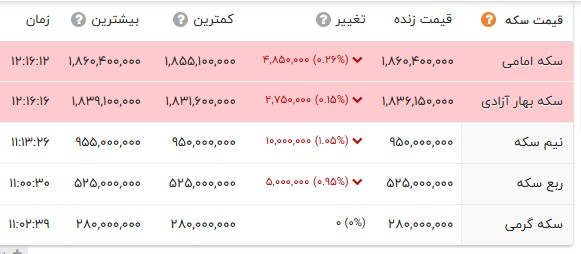 نسیم گیلان