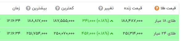 نسیم گیلان